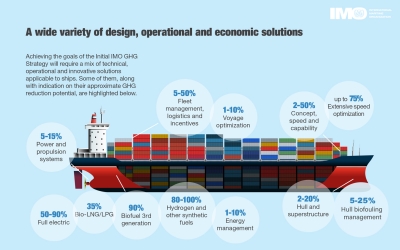 Oriani Hellas Partners with VesOPS to Take Vessel Optimization to The Next Level