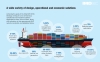 Oriani Hellas Partners with VesOPS to Take Vessel Optimization to The Next Level