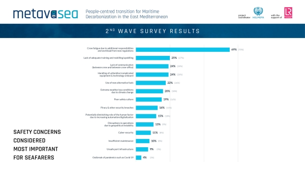 METAVASEA SURVEY FINDS EASTERN MEDITERRANEAN SHIPPING CAUGHT BETWEEN STRATEGY AND CAPACITY